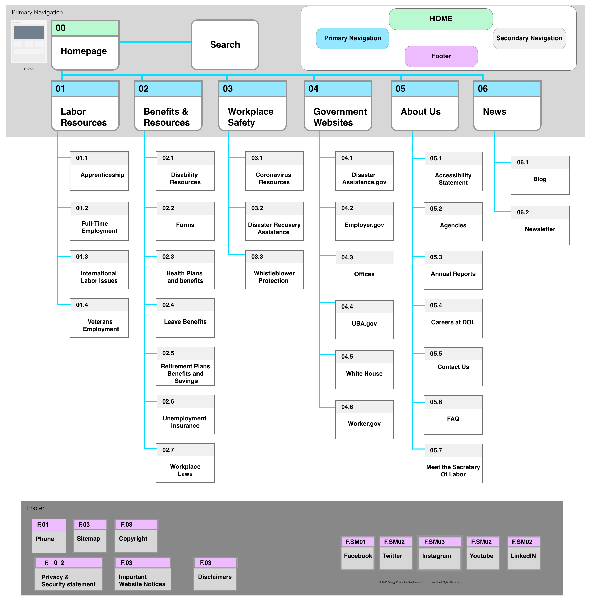 sitemap